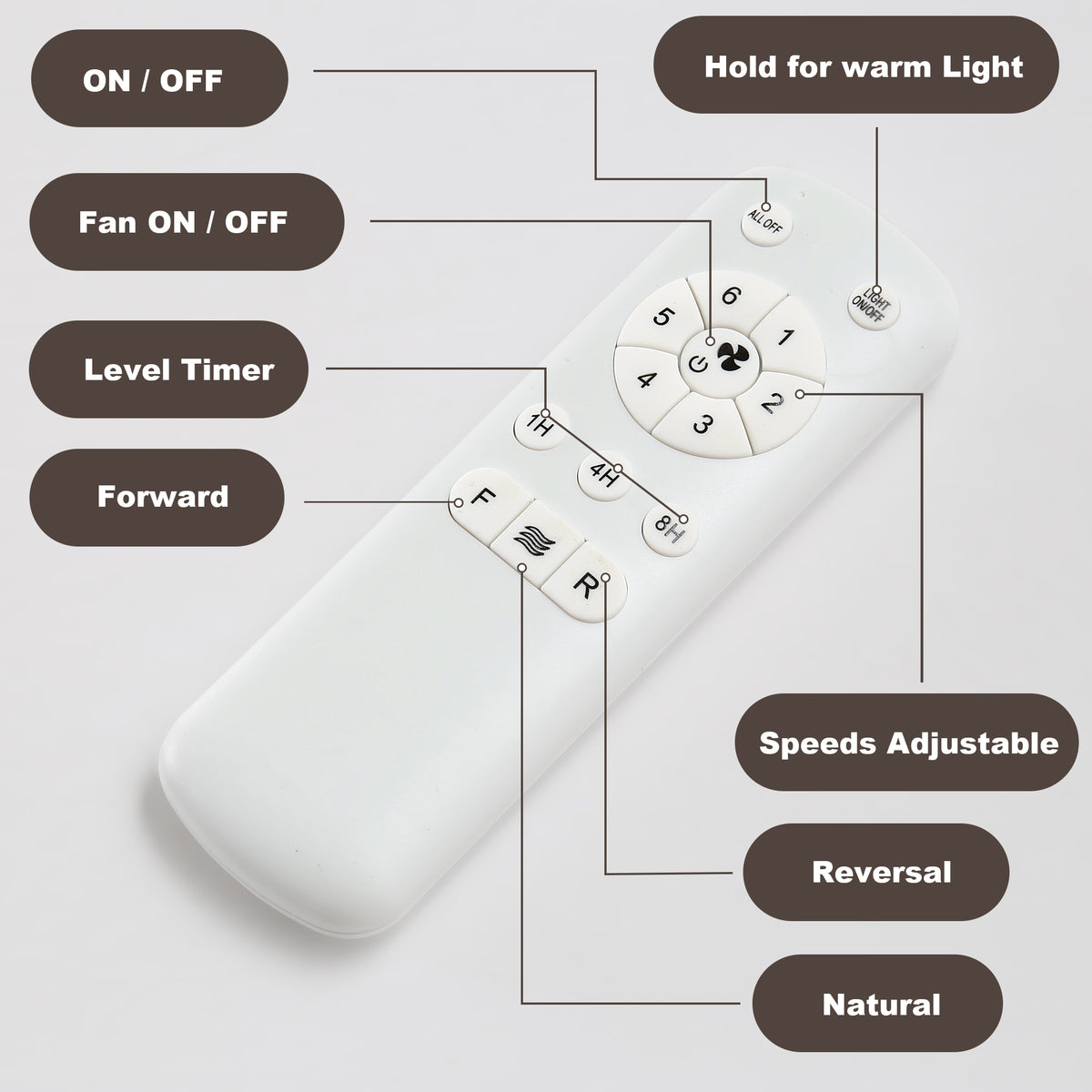 52 Inch Ceiling Fan with Light and Remote Control, 6-Speed Reversible Quiet DC Motor, 3 Color Temperatures LED Light, 3 Timer Settings, Adjustable Height for Large Room, Bedroom, Living Room (Walnut/Black/Orginal/White/Sakuragi)