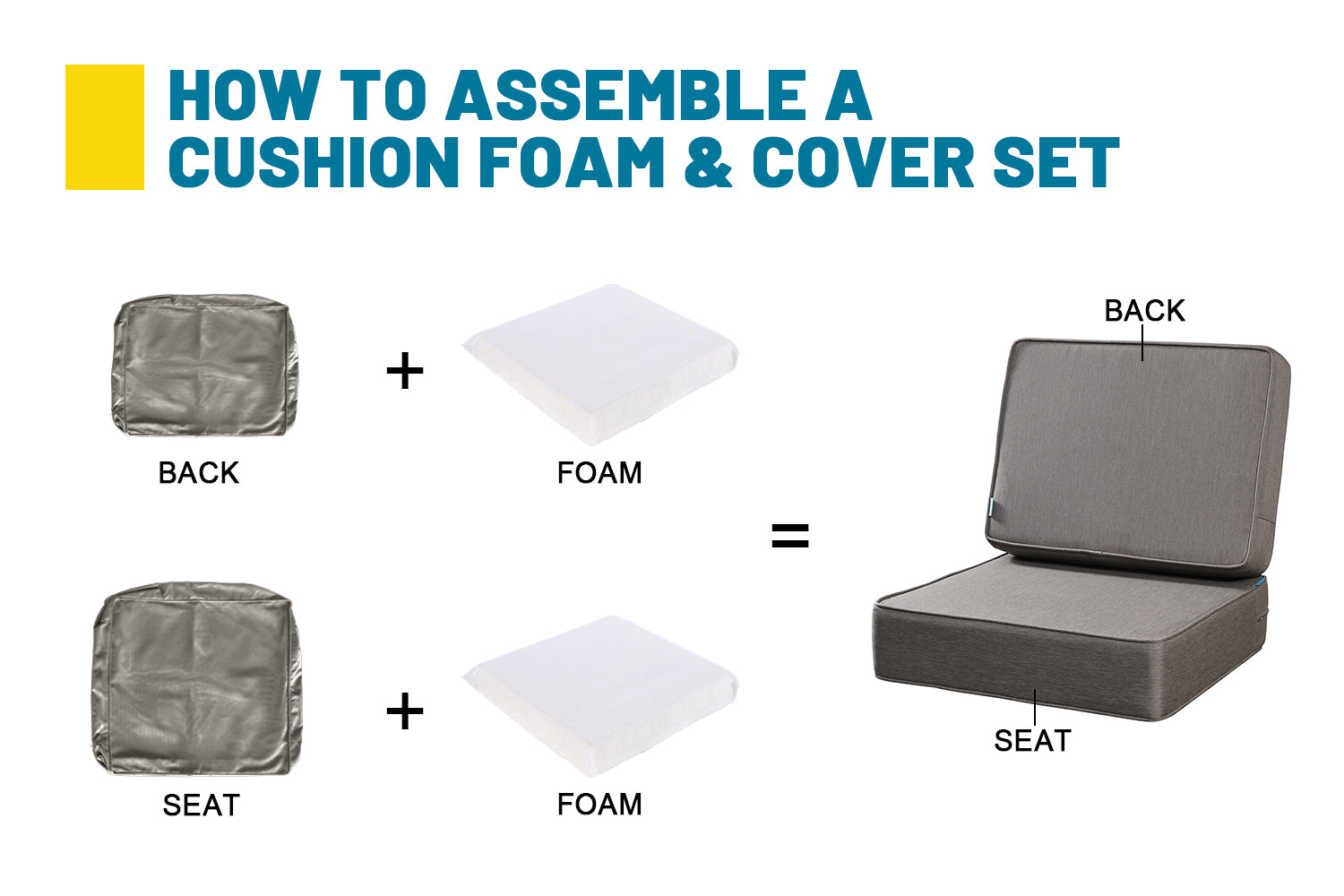 ARTPLAN Outdoor Cushions for Patio Furniture, 24x24x6" Thick Seat Cushion Set, Fade Resistant, Deep Seat Bottom and Back Cushion with Removable Cover