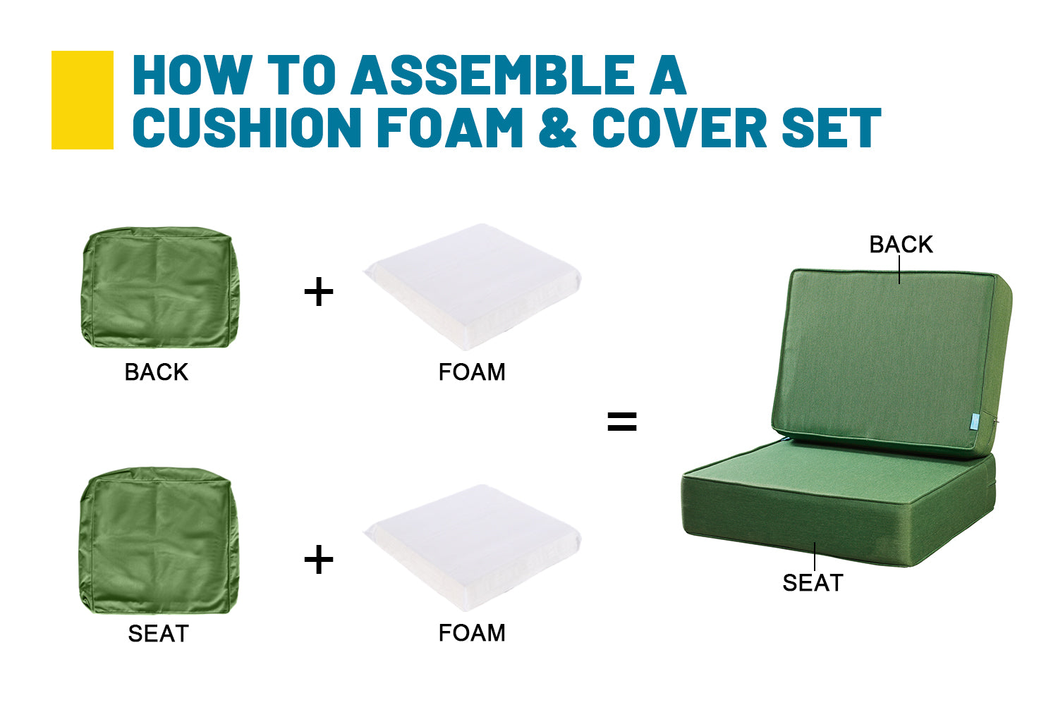 ARTPLAN Outdoor Cushions for Patio Furniture, 24x24x6" Thick Seat Cushion Set, Fade Resistant, Deep Seat Bottom and Back Cushion with Removable Cover