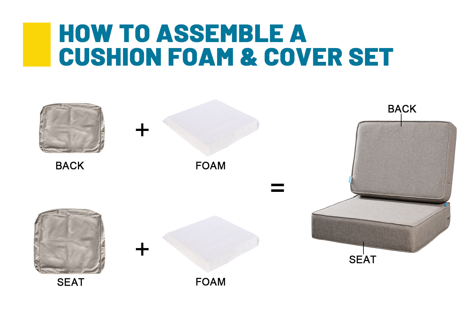 ARTPLAN Outdoor Cushions for Patio Furniture, 24x24x6" Thick Seat Cushion Set, Fade Resistant, Deep Seat Bottom and Back Cushion with Removable Cover