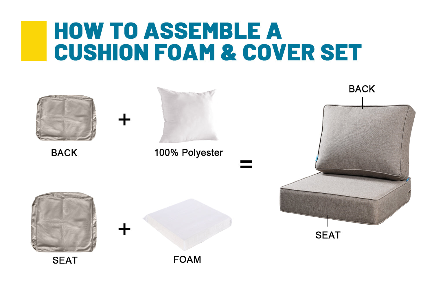 ARTPLAN Deep Seat Outdoor Cushion,Set 24"x24"x6" ,18x24" Bench Outdoor Chair Cushions, Polyester Fill Back for Patio Furniture ,Square