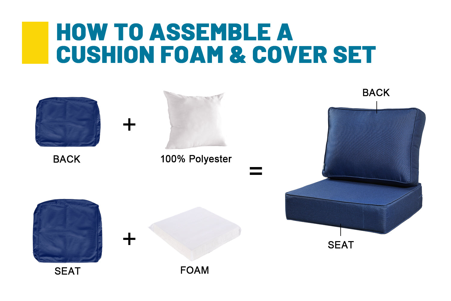 ARTPLAN Deep Seat Outdoor Cushion,Set 24"x24"x6" ,18x24" Bench Outdoor Chair Cushions, Polyester Fill Back for Patio Furniture ,Square