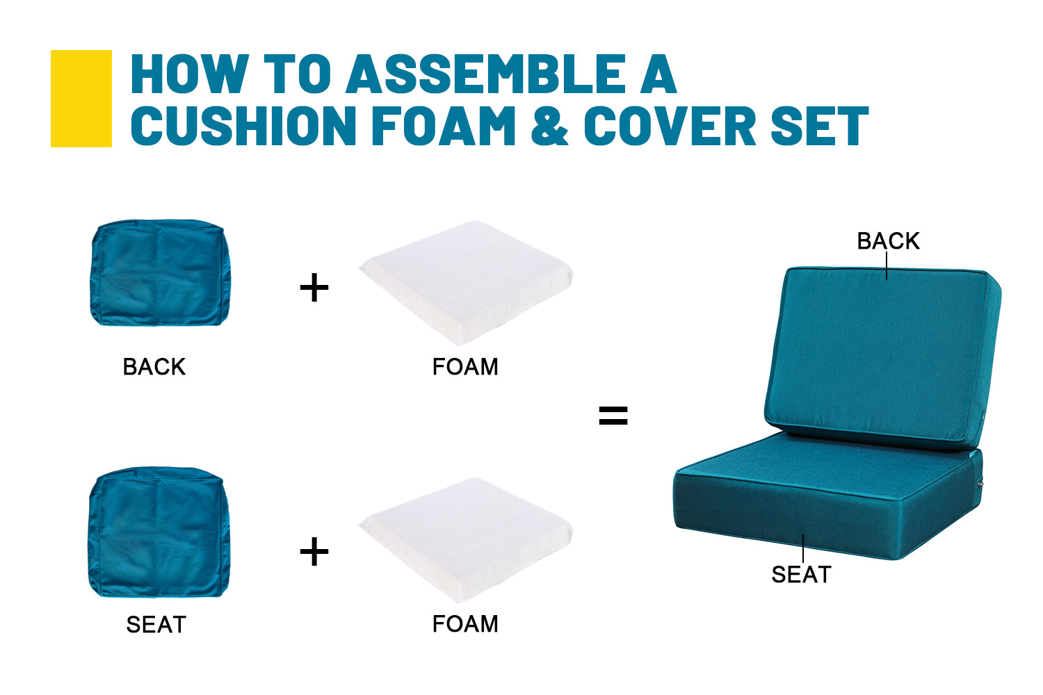 ARTPLAN Outdoor Cushions for Patio Furniture, 24x24x6" Thick Seat Cushion Set, Fade Resistant, Deep Seat Bottom and Back Cushion with Removable Cover