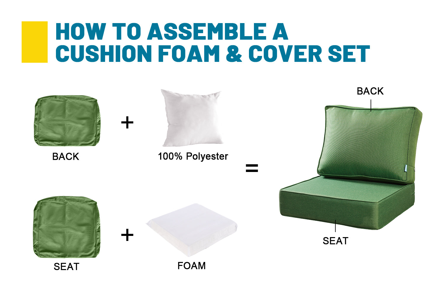ARTPLAN Deep Seat Outdoor Cushion,Set 24"x24"x6" ,18x24" Bench Outdoor Chair Cushions, Polyester Fill Back for Patio Furniture ,Square