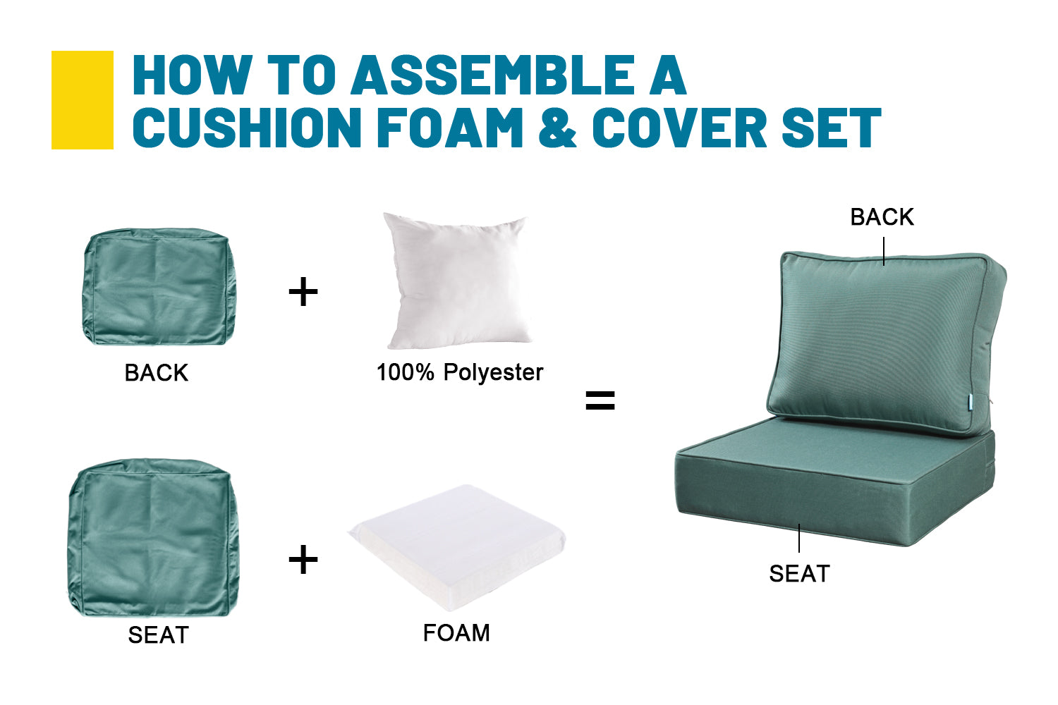 ARTPLAN Deep Seat Outdoor Cushion,Set 24"x24"x6" ,18x24" Bench Outdoor Chair Cushions, Polyester Fill Back for Patio Furniture ,Square